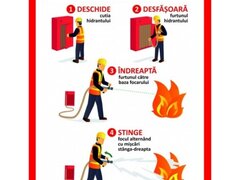 Placuta pentru modul de utilizare a hidrantului